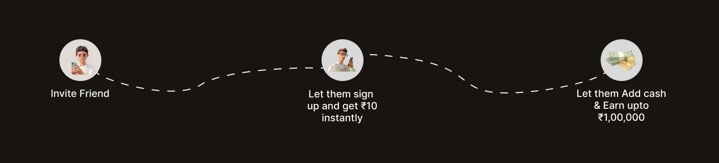 Steps Graphic